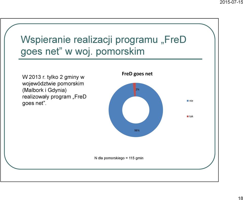 tylko 2 gminy w województwie pomorskim (Malbork i