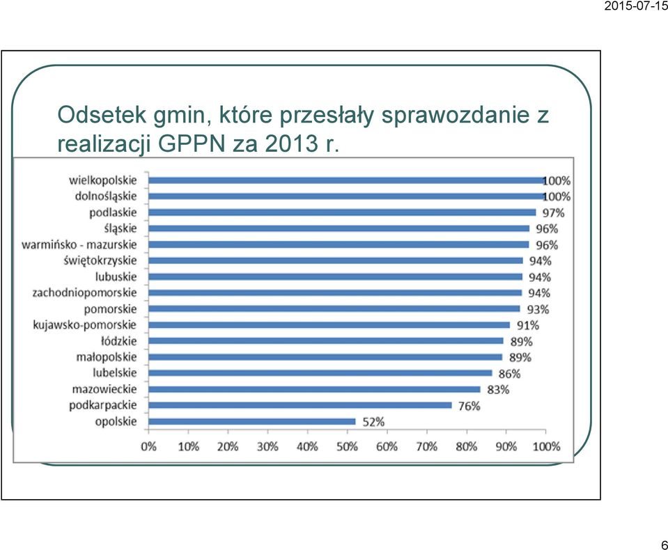 sprawozdanie z