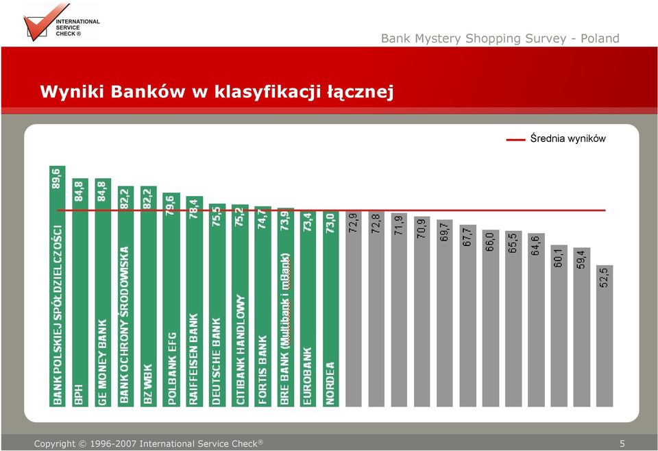 WBK POLBANK EFG RAIFFEISEN BANK DEUTSCHE BANK CITIBANK HANDLOWY FORTIS BANK BRE