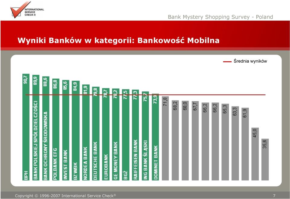 EFG INVEST BANK BZ WBK NORDEA BANK DEUTSCHE BANK EUROBANK GE MONEY BANK BGŻ