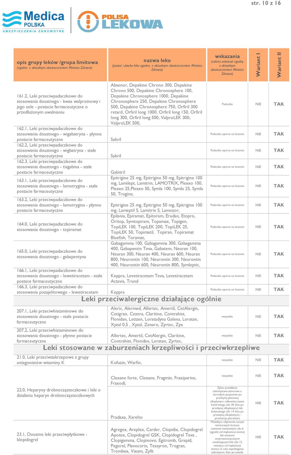 3, Leki przeciwpadaczkowe do stosowania doustnego - tiagabina - stałe postacie 163.1, Leki przeciwpadaczkowe do stosowania doustnego - lamotrygina - stałe postacie 163.