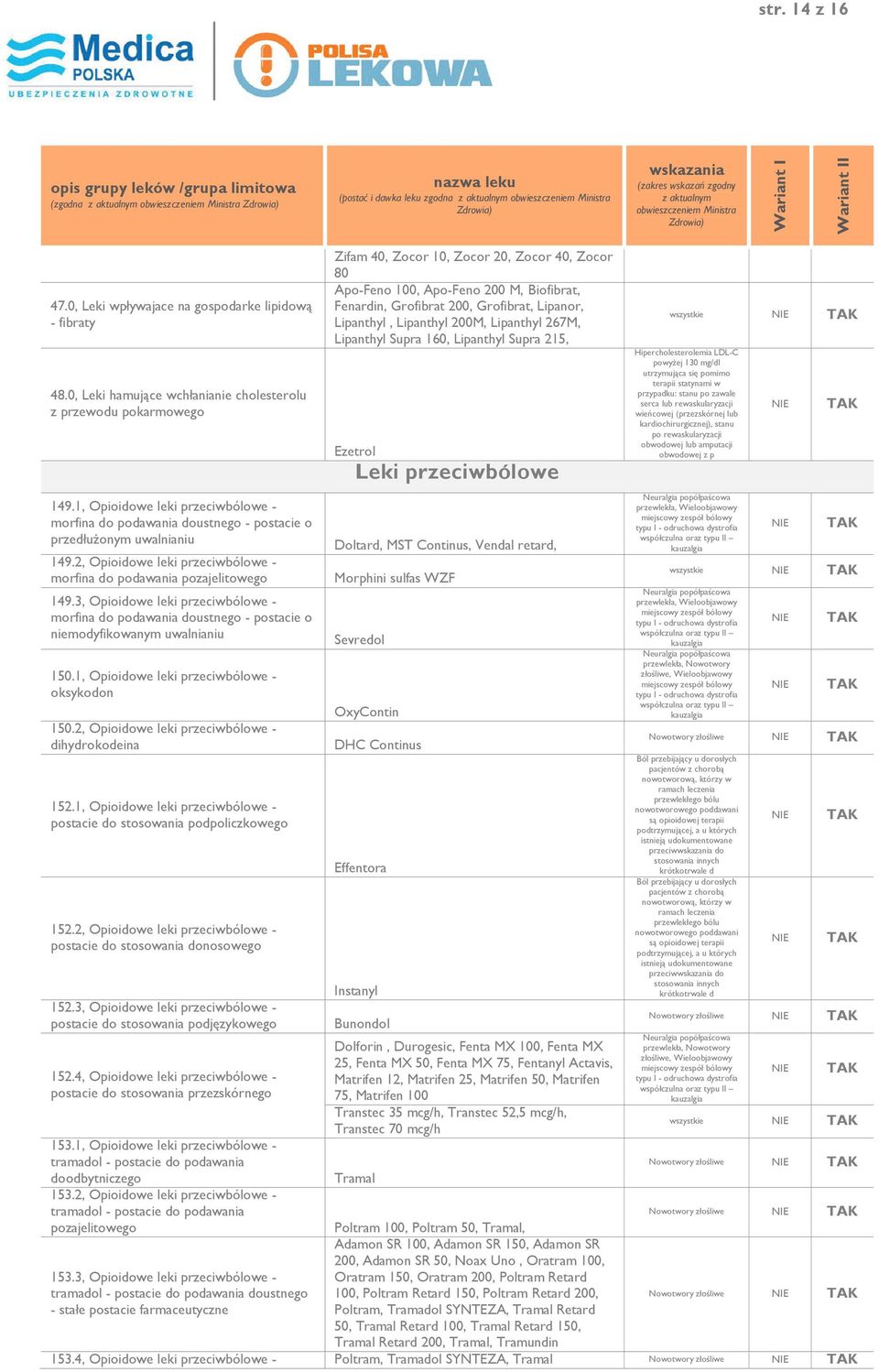 3, Opioidowe leki przeciwbólowe - morfina do podawania doustnego - postacie o niemodyfikowanym uwalnianiu 150.1, Opioidowe leki przeciwbólowe - oksykodon 150.