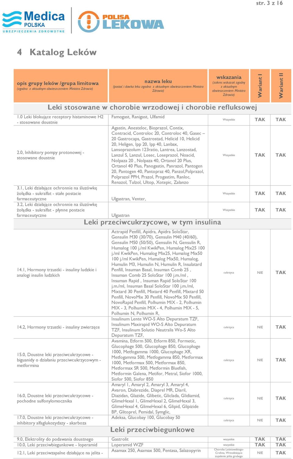 2, Leki działające ochronnie na śluzówkę żołądka - sukralfat - płynne postacie 14.1, Hormony trzustki - insuliny ludzkie i analogi insulin ludzkich 14.2, Hormony trzustki - insuliny zwierzęce 15.