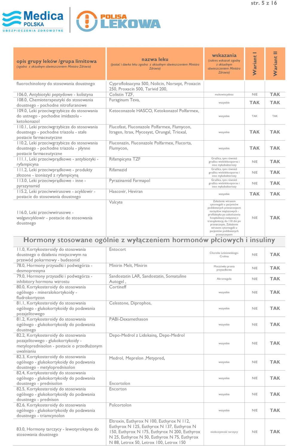 0, Leki przeciwgrzybicze do stosowania Ketoconazole HASCO, Ketokonazol Polfarmex, do ustnego - pochodne imidazolu - ketokonazol wszystkie 110.