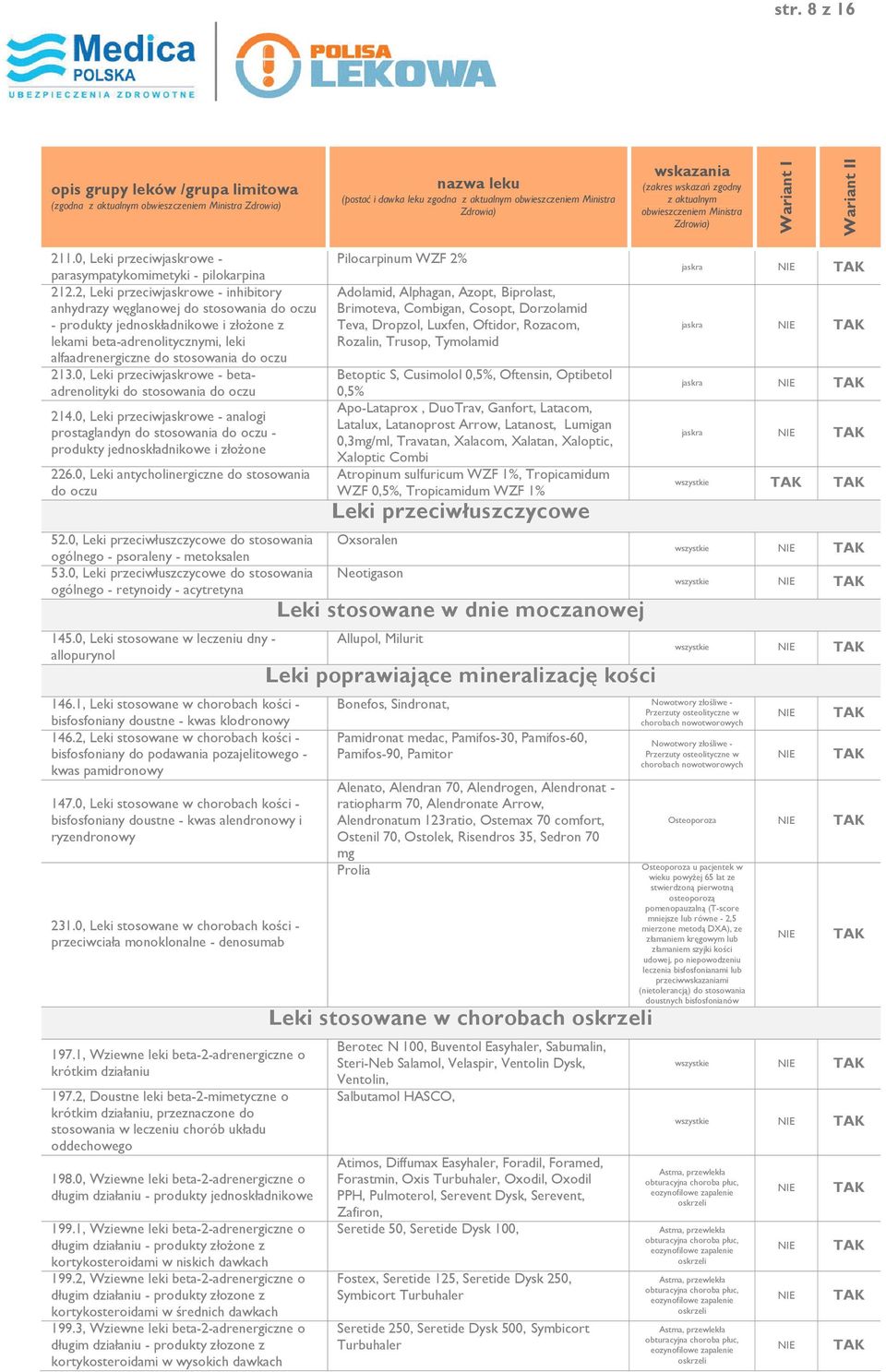 0, Leki przeciwjaskrowe - betaadrenolityki do stosowania do oczu 214.0, Leki przeciwjaskrowe - analogi prostaglandyn do stosowania do oczu - produkty jednoskładnikowe i złożone 226.