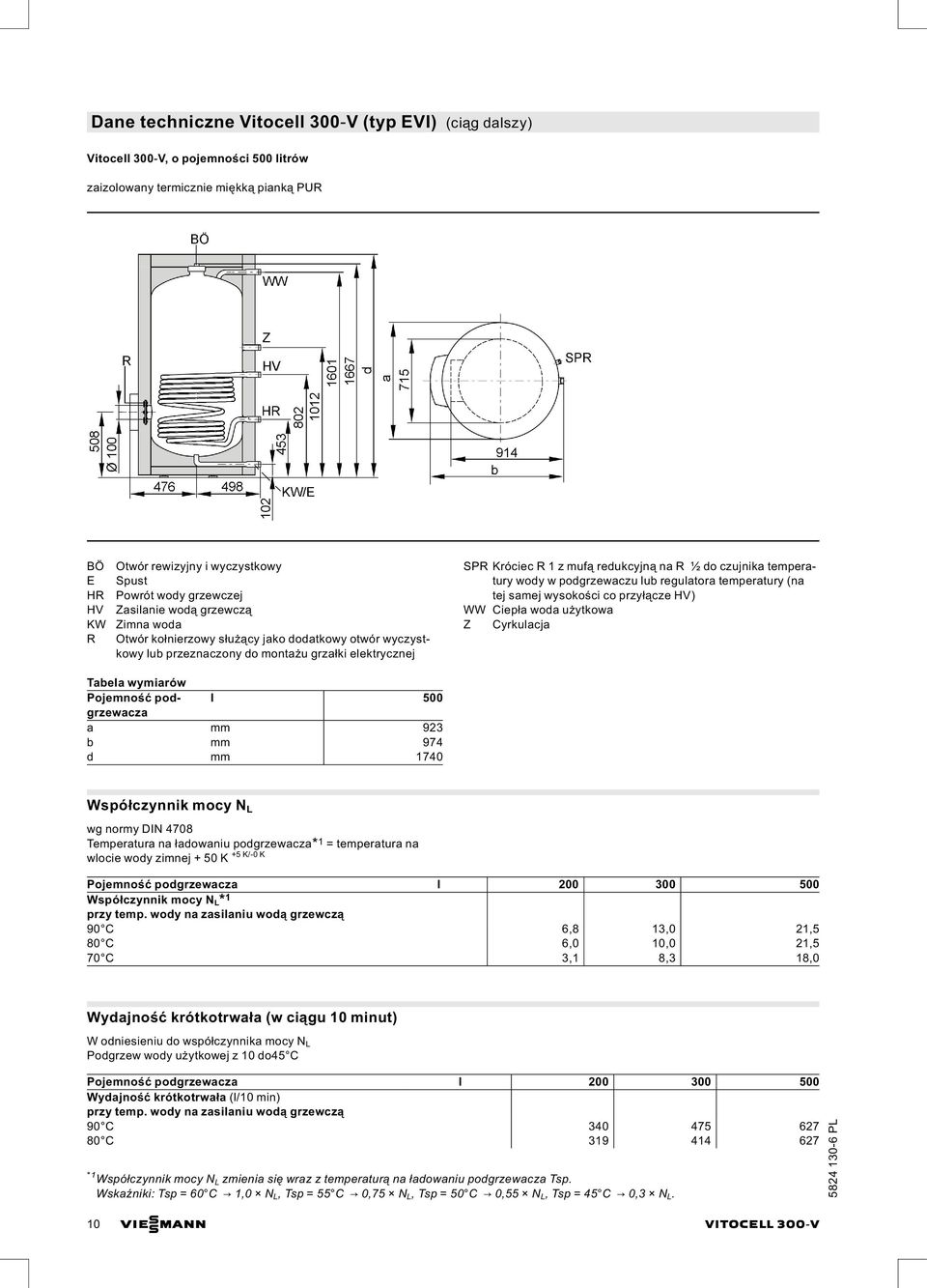 czujnika temperatury wody w podgrzewaczu lub regulatora temperatury (na tej samej wysokości co przyłącze HV) WW Ciepła woda użytkowa Z Cyrkulacja Tabela wymiarów Pojemność podgrzewacza I 500 a mm 923