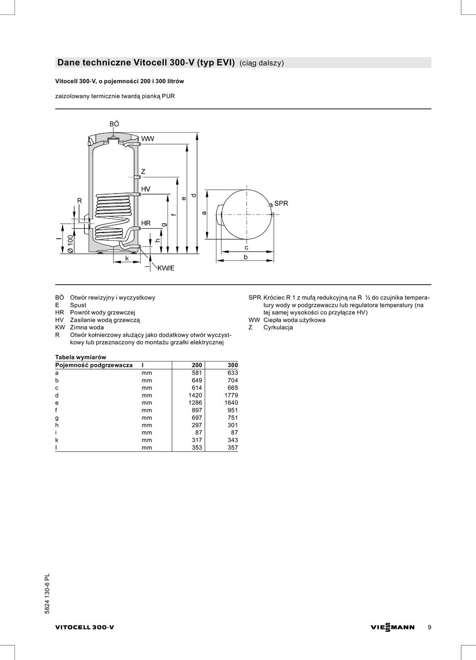 mufą redukcyjną na R ½ do czujnika temperatury wody w podgrzewaczu lub regulatora temperatury (na tej samej wysokości co przyłącze HV) WW Ciepła woda użytkowa Z Cyrkulacja Tabela wymiarów