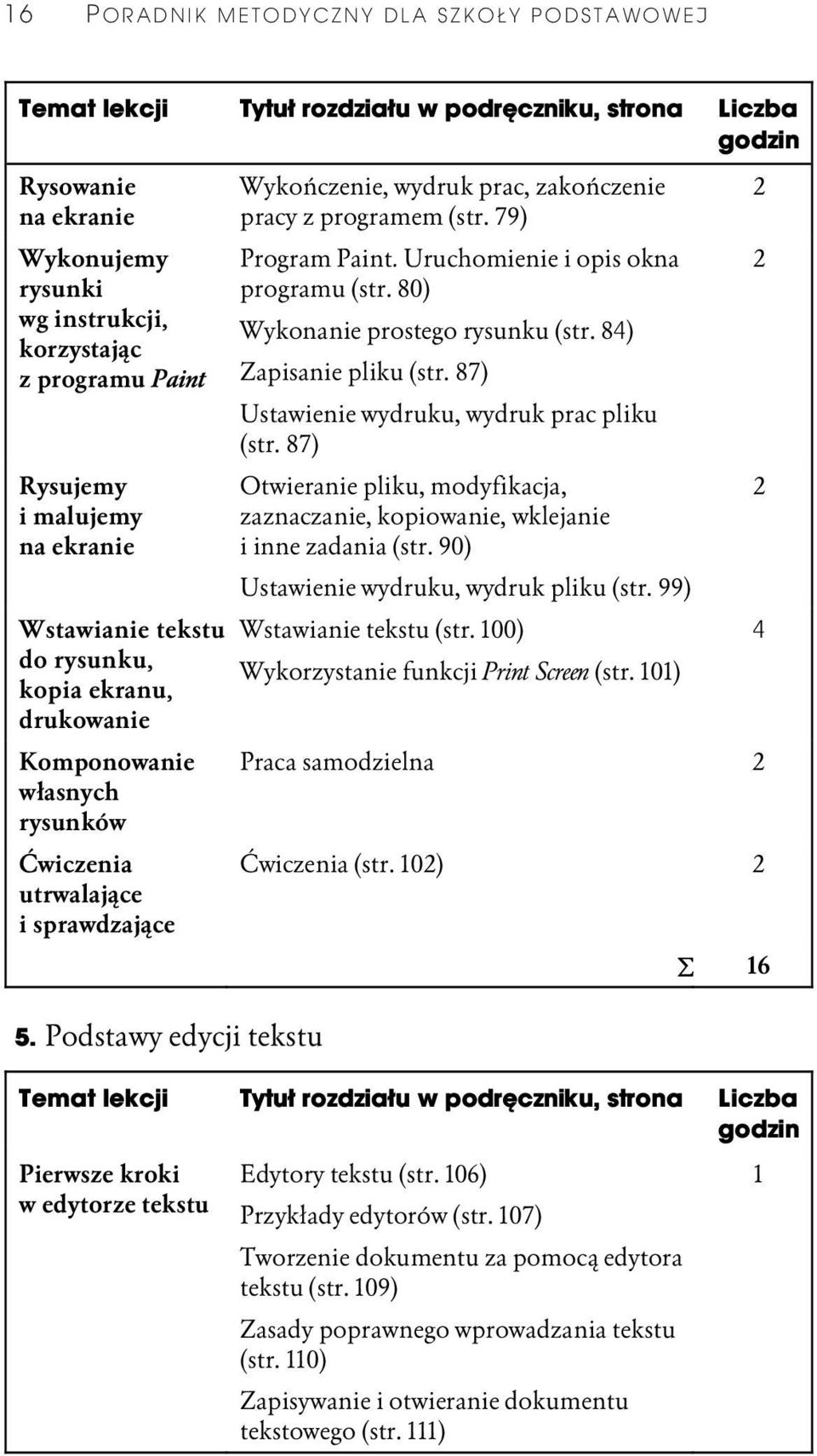 80) Wykonanie prostego rysunku (str. 8) Zapisanie pliku (str. 87) Ustawienie wydruku, wydruk prac pliku (str. 87) Otwieranie pliku, modyfikacja, zaznaczanie, kopiowanie, wklejanie i inne zadania (str.