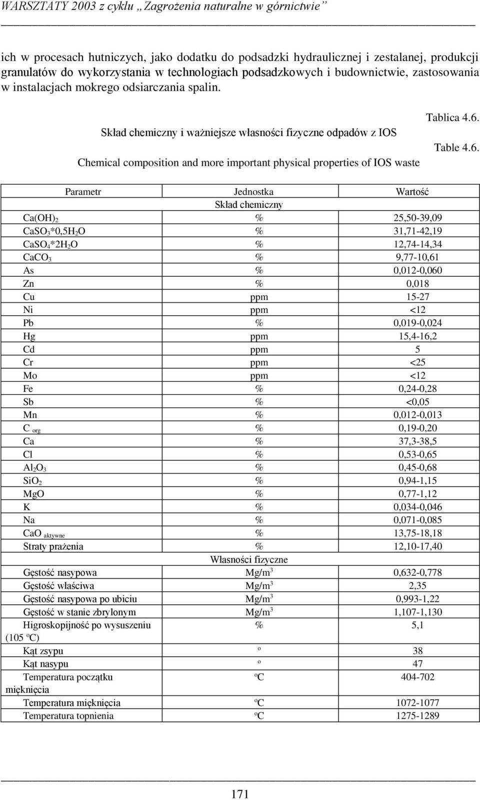 Table 4.6.