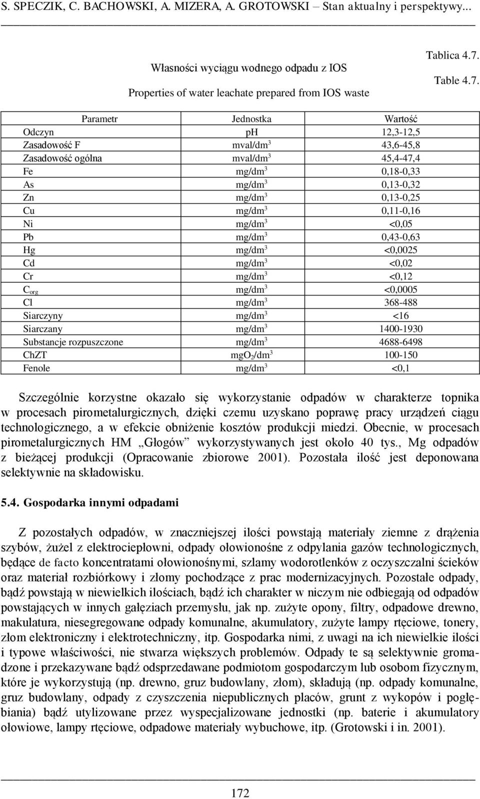 Parametr Jednostka Wartość Odczyn ph 12,3-12,5 Zasadowość F mval/dm 3 43,6-45,8 Zasadowość ogólna mval/dm 3 45,4-47,4 Fe mg/dm 3 0,18-0,33 As mg/dm 3 0,13-0,32 Zn mg/dm 3 0,13-0,25 Cu mg/dm 3