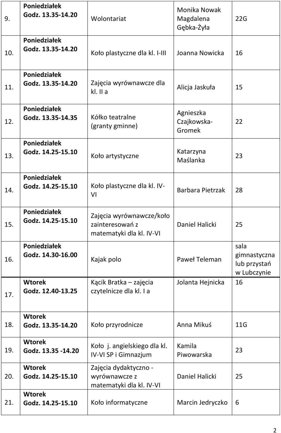 00 Godz. 12.40-13.25 Kajak polo Kącik Bratka zajęcia czytelnicze dla kl. I a sala Paweł Teleman lub przystań w Lubczynie Jolanta Hejnicka 16 18. 19. 20.. Koło przyrodnicze Anna Mikuś 11G Godz. 13.