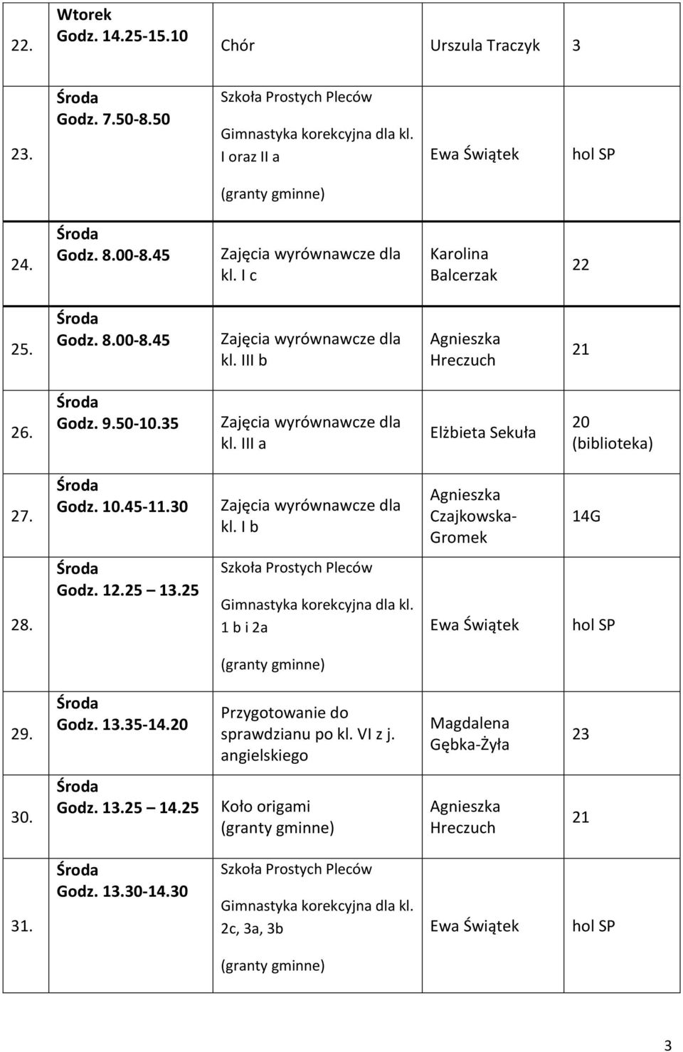 25 Szkoła Prostych Pleców Gimnastyka korekcyjna dla kl. 1 b i 2a Ewa Świątek hol SP 29. Przygotowanie do sprawdzianu po kl. VI z j.