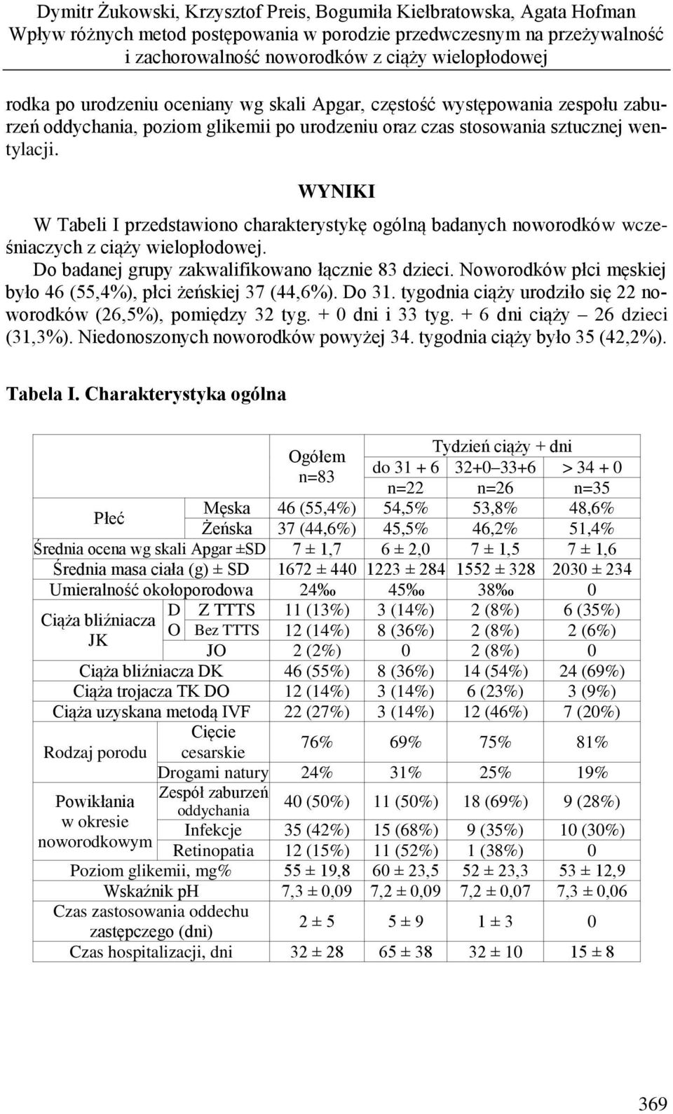 WYNIKI W Tabeli I przedstawiono charakterystykę ogólną badanych noworodków wcześniaczych z ciąży wielopłodowej. Do badanej grupy zakwalifikowano łącznie 83 dzieci.