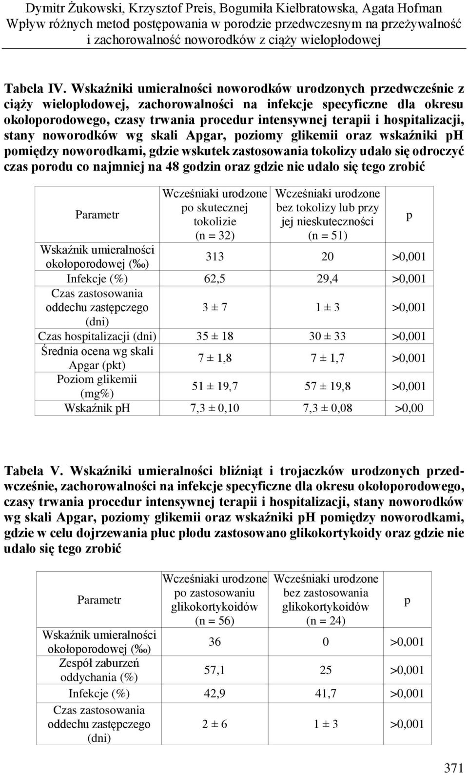 Wskaźniki umieralności noworodków urodzonych przedwcześnie z ciąży wielopłodowej, zachorowalności na infekcje specyficzne dla okresu okołoporodowego, czasy trwania procedur intensywnej terapii i