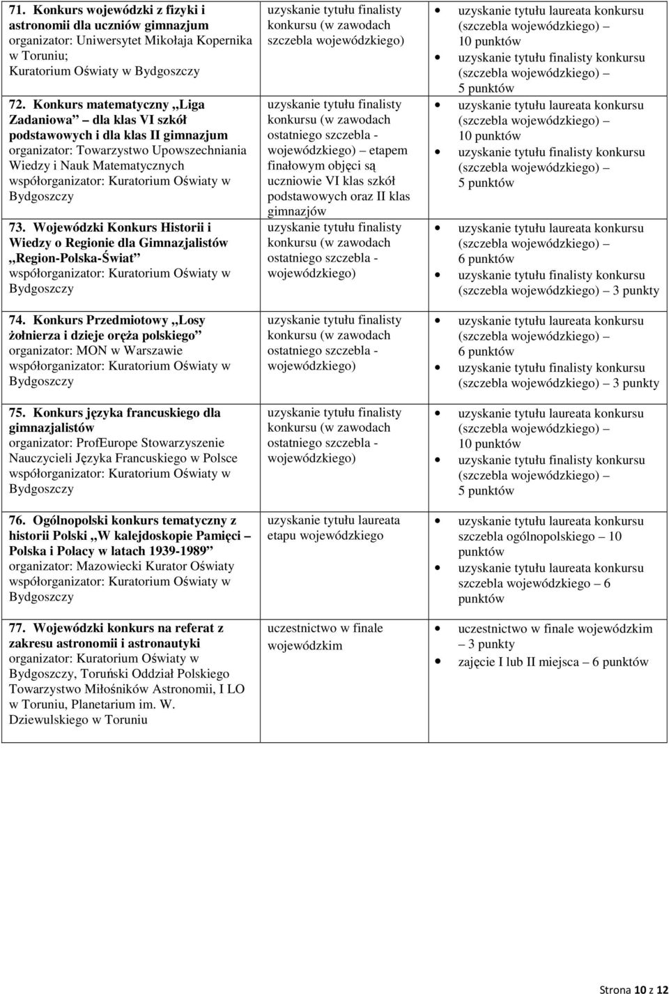 Wojewódzki Konkurs Historii i Wiedzy o Regionie dla Gimnazjalistów Region-Polska-Świat współ 74. Konkurs Przedmiotowy Losy Ŝołnierza i dzieje oręŝa polskiego organizator: MON w Warszawie współ 75.