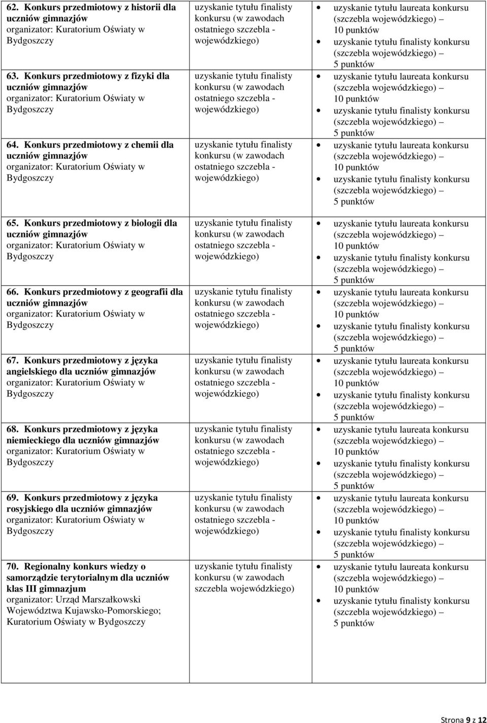 Konkurs przedmiotowy z języka niemieckiego dla uczniów gimnazjów 69. Konkurs przedmiotowy z języka rosyjskiego dla uczniów gimnazjów 70.