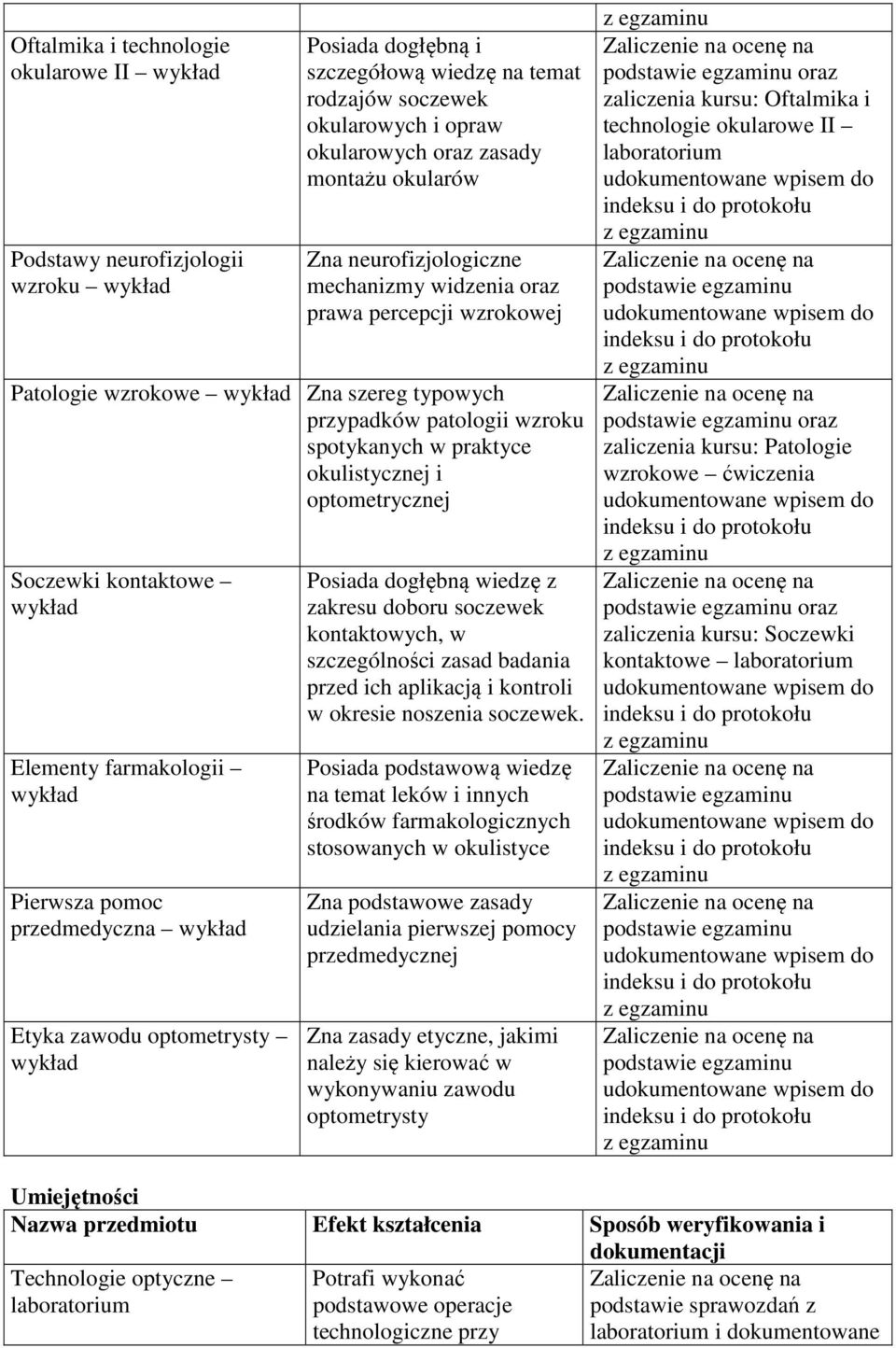 optometrycznej Soczewki kontaktowe wykład Elementy farmakologii wykład Pierwsza pomoc przedmedyczna wykład Etyka zawodu optometrysty wykład Posiada dogłębną wiedzę z zakresu doboru soczewek