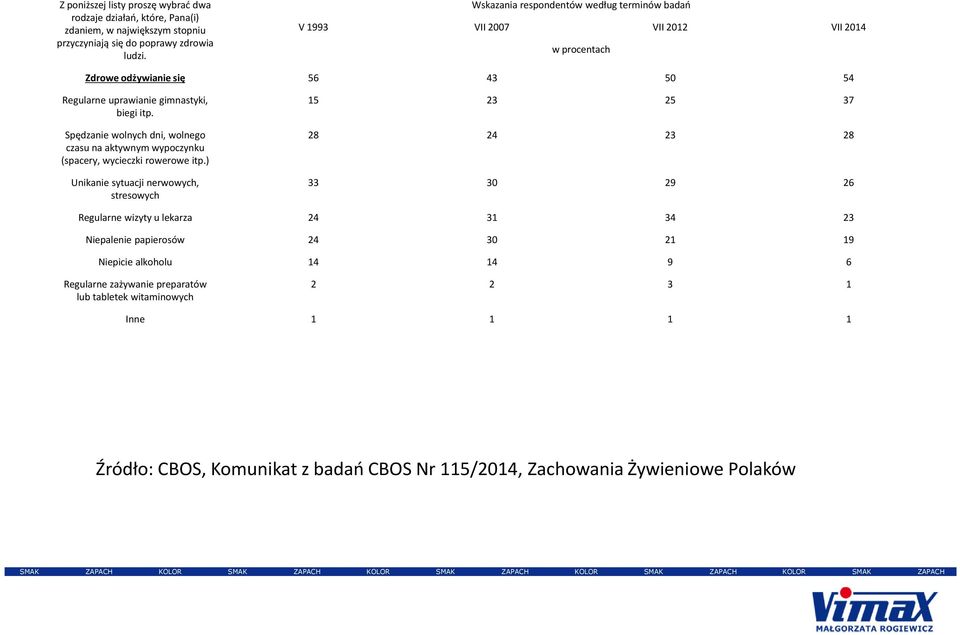 Spędzanie wolnych dni, wolnego czasu na aktywnym wypoczynku (spacery, wycieczki rowerowe itp.