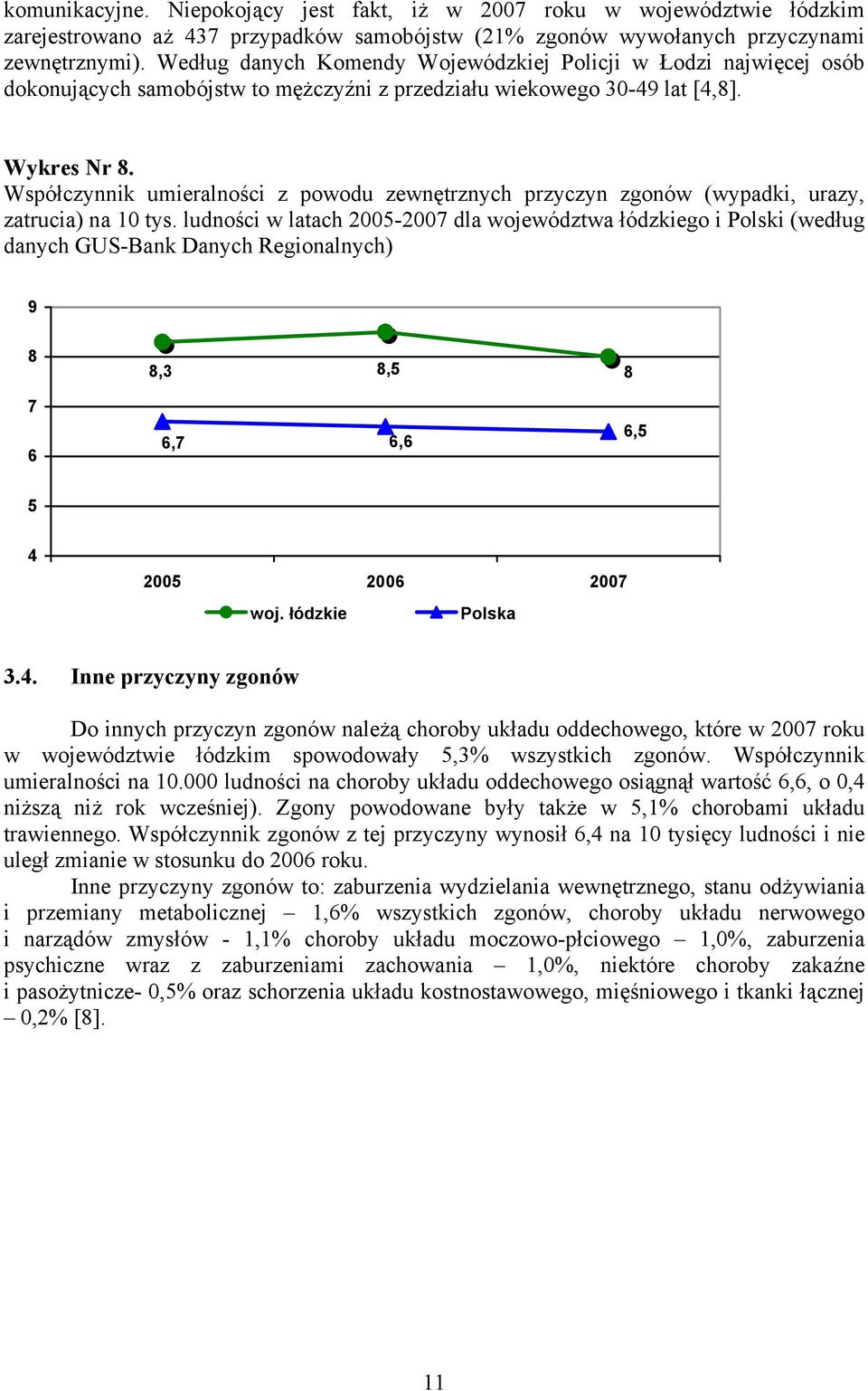 Współczynnik umieralności z powodu zewnętrznych przyczyn zgonów (wypadki, urazy, zatrucia) na 10 tys.