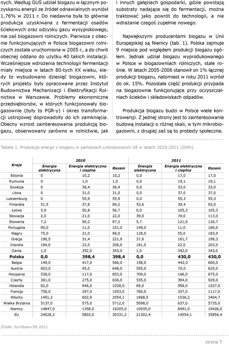 Pierwsza z obecnie funkcjonujących w Polsce biogazowni rolniczych została uruchomiona w 2005 r., a do chwili obecnej oddano do użytku 40 takich instalacji.