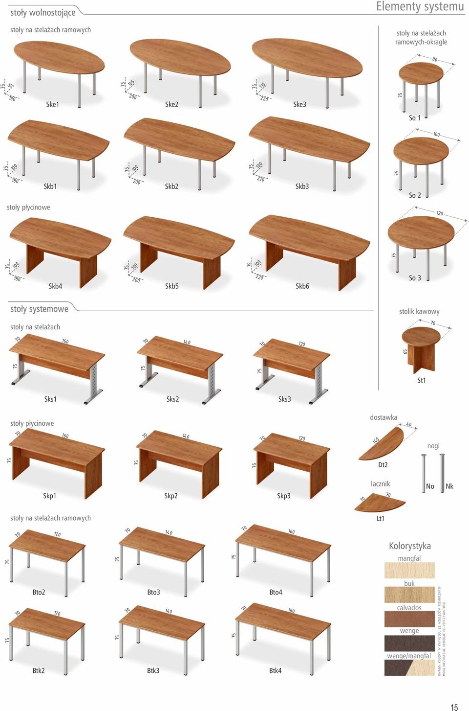 Sks2 Sks3 stoły płycinowe dostawka 1 nogi Dt2 Skp1 Skp2 Skp3 lacznik No Nk stoły na stelażach ramowych Lt1 1 mangfal Bto2 Bto3 Bto4