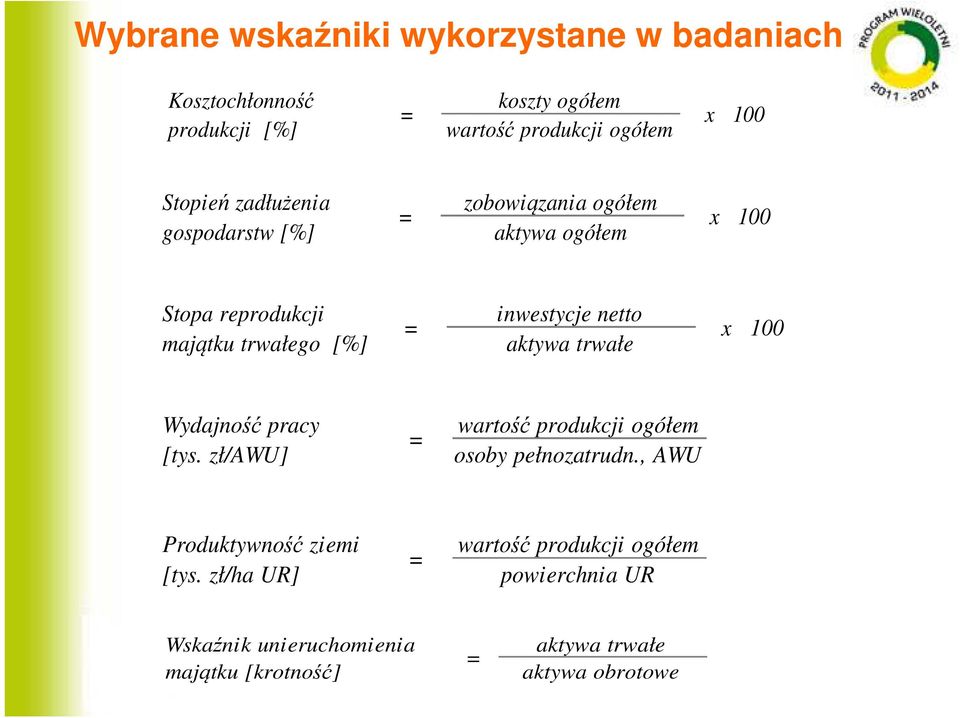 aktywa trwałe x 100 Wydajność pracy [tys. zł/awu] = wartość produkcji ogółem osoby pełnozatrudn., AWU Produktywność ziemi [tys.