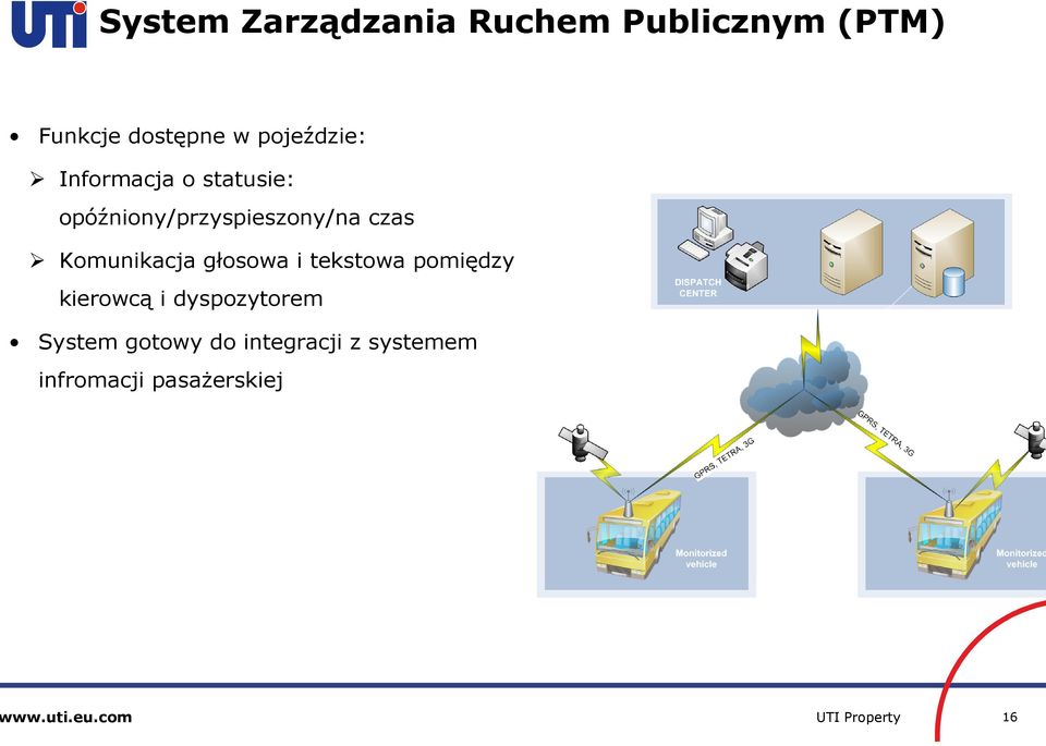 czas Komunikacja głosowa i tekstowa pomiędzy kierowcą i