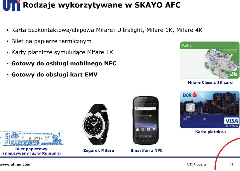 1K Gotowy do osbługi mobilnego NFC Gotowy do obsługi kart EMV Mifare Classic 1K card