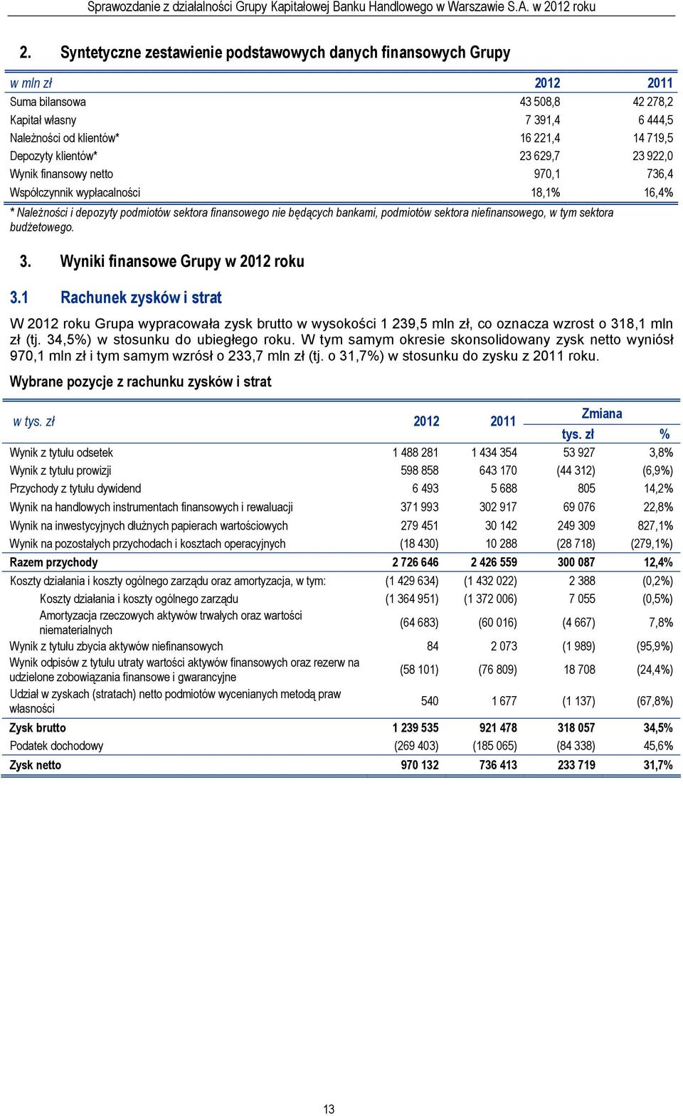 niefinansowego, w tym sektora budżetowego. 3. Wyniki finansowe Grupy w 2012 roku 3.