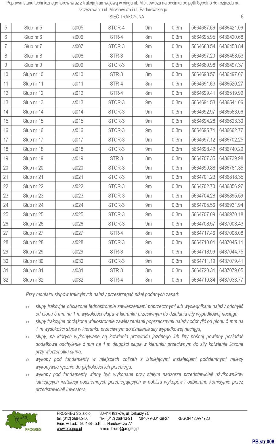 63 6436520.27 12 Słup nr 12 st012 STR-4 8m 0,3m 5664699.41 6436519.99 13 Słup nr 13 st013 0,3m 5664691.53 6436541.06 14 Słup nr 14 st014 0,3m 5664692.97 6436583.06 15 Słup nr 15 st015 0,3m 5664694.