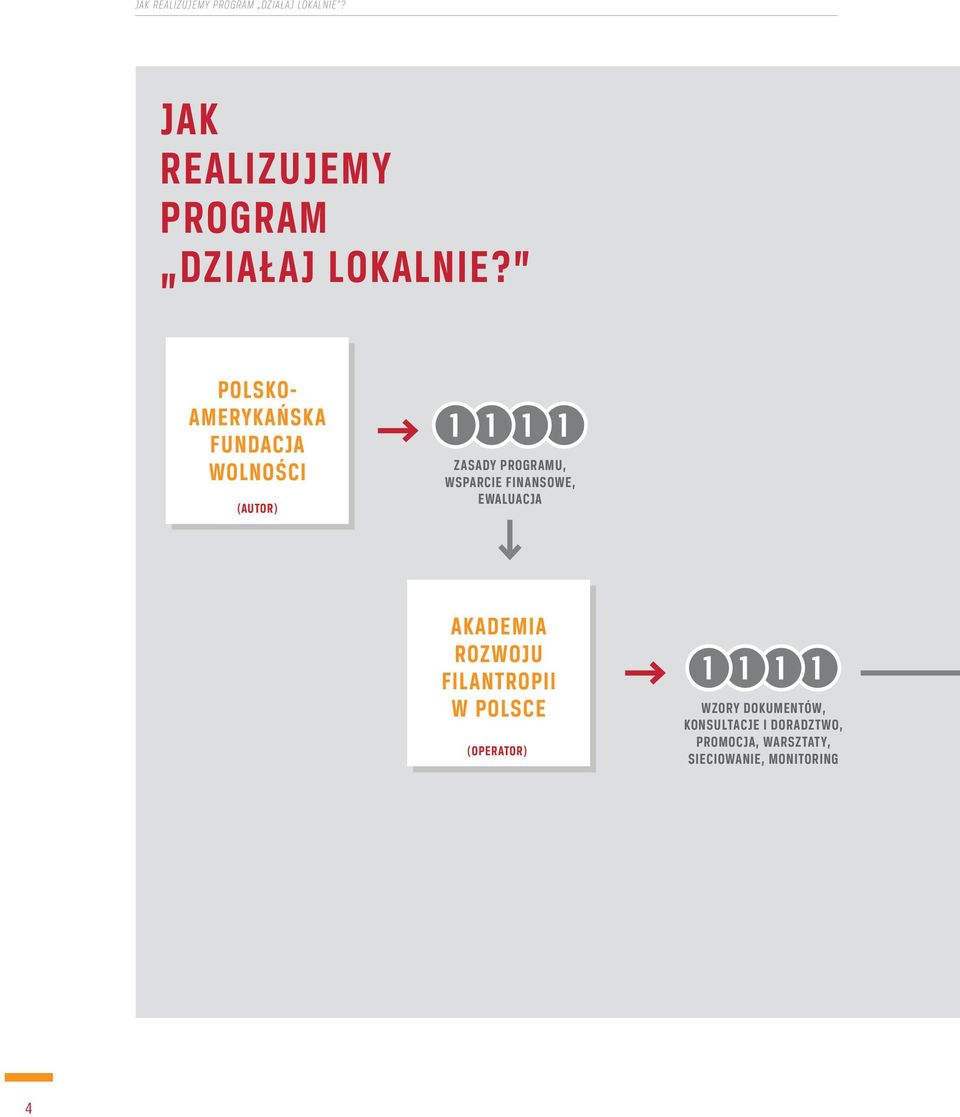 FINANSOWE, EWALUACJA AKADEMIA ROZWOJU FILANTROPII W POLSCE (OPERATOR) WZORY