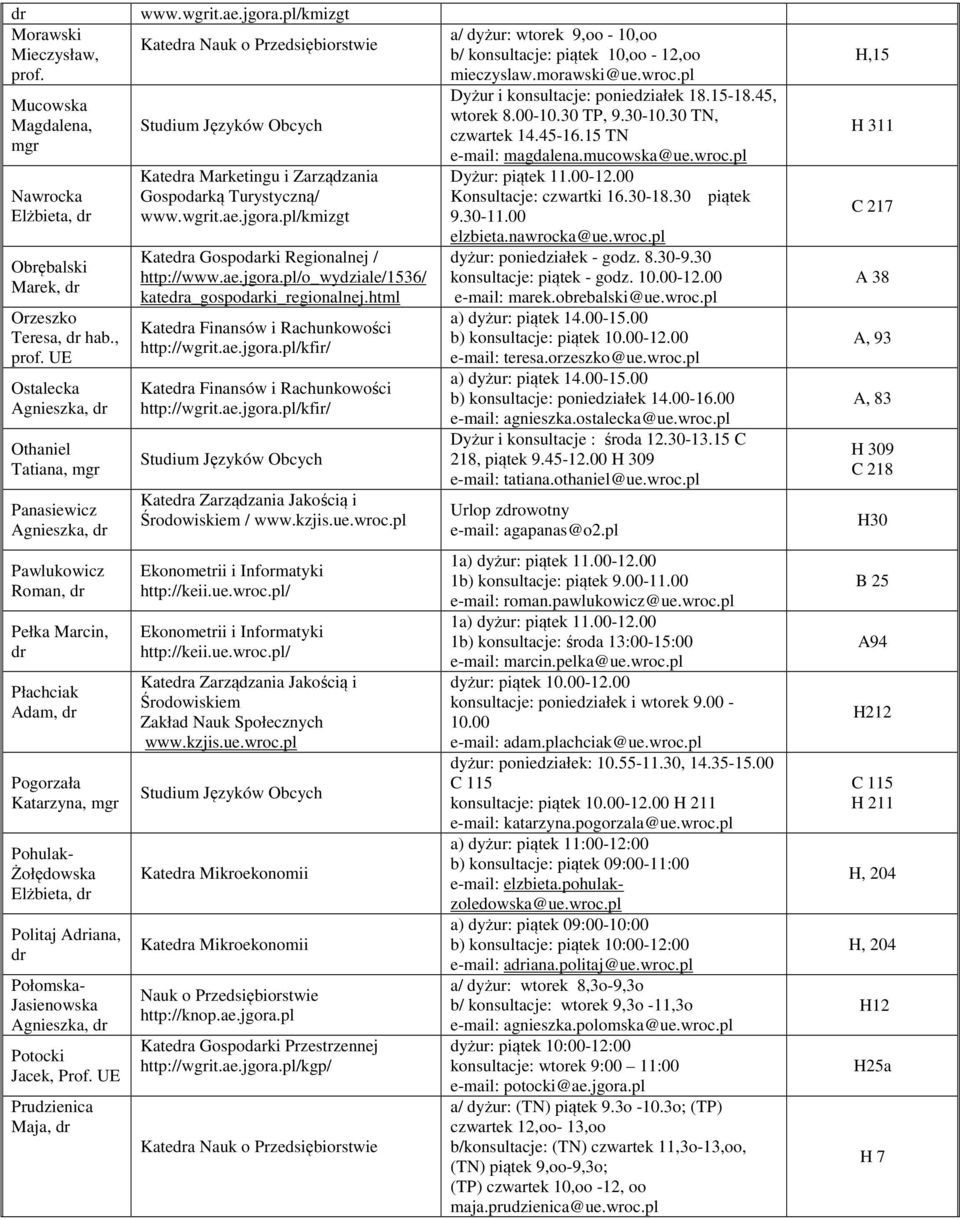 Ostalecka Agnieszka, Othaniel Tatiana, Panasiewicz Agnieszka, Katea Nauk o Przedsiębiorstwie Katea Marketingu i Zarządzania Gospodarką Turystyczną/ Katea Gospodarki Regionalnej /