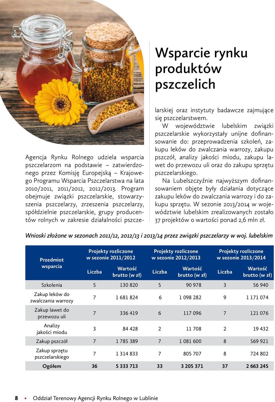 Program obejmuje związki pszczelarskie, stowarzyszenia pszczelarzy, zrzeszenia pszczelarzy, spółdzielnie pszczelarskie, grupy producentów rolnych w zakresie działalności pszcze- larskiej oraz