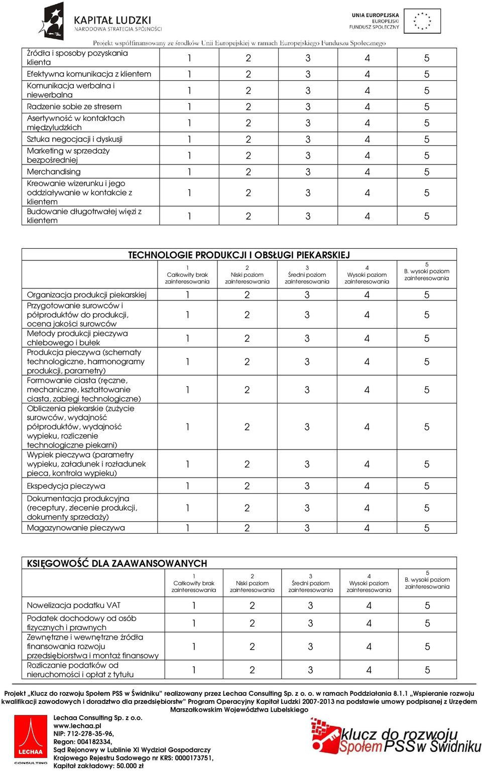 Całkowity brak 2 Niski poziom 3 Średni poziom 4 Wysoki poziom 5 B.