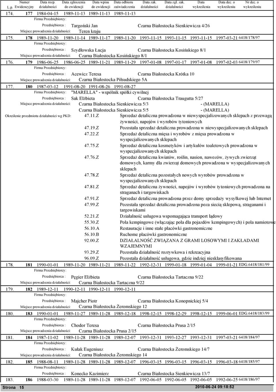 Przedsiębiorca : Szydłowska Łucja Czarna Białostocka Kosińskiego 8/1 Miejsce prowadzenia : Czarna Białostocka Kosińskiego 8/1 179 1986-06-25 1986-06-25 1989-11-21 1989-11-29 1997-01-08 1997-01-17