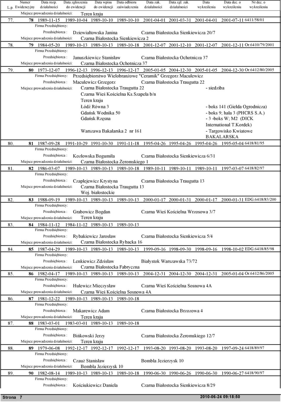 20/7 Miejsce prowadzenia : Czarna Białostocka Sienkiewicza 2 79 1984-05-20 1989-10-13 1989-10-13 1989-10-18 2001-12-07 2001-12-10 2001-12-07 2001-12-11 Or.