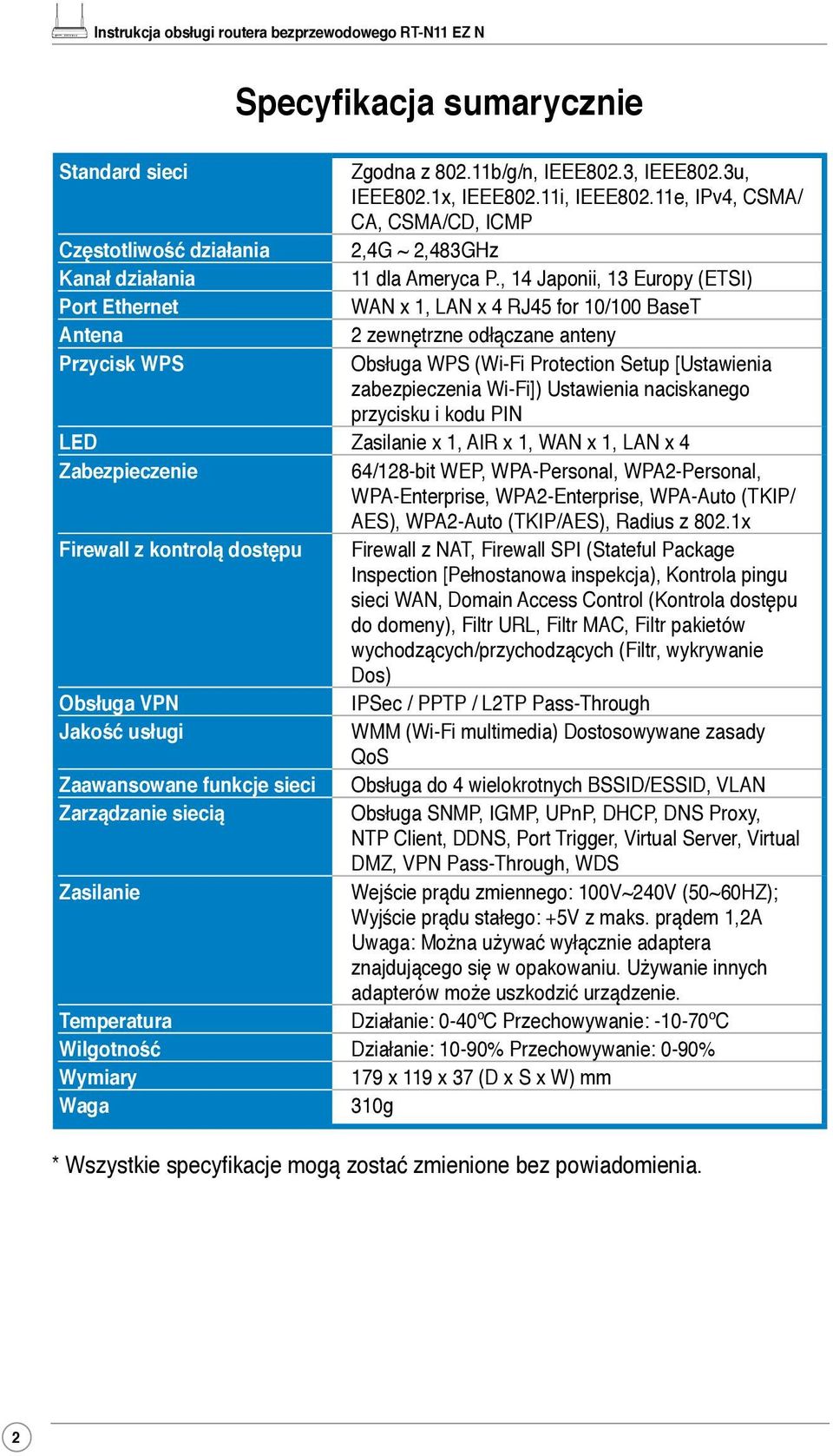 , 14 Japonii, 13 Europy (ETSI) Port Ethernet WAN x 1, LAN x 4 RJ45 for 10/100 BaseT Antena 2 zewnętrzne odłączane anteny Przycisk WPS Obsługa WPS (Wi-Fi Protection Setup [Ustawienia zabezpieczenia