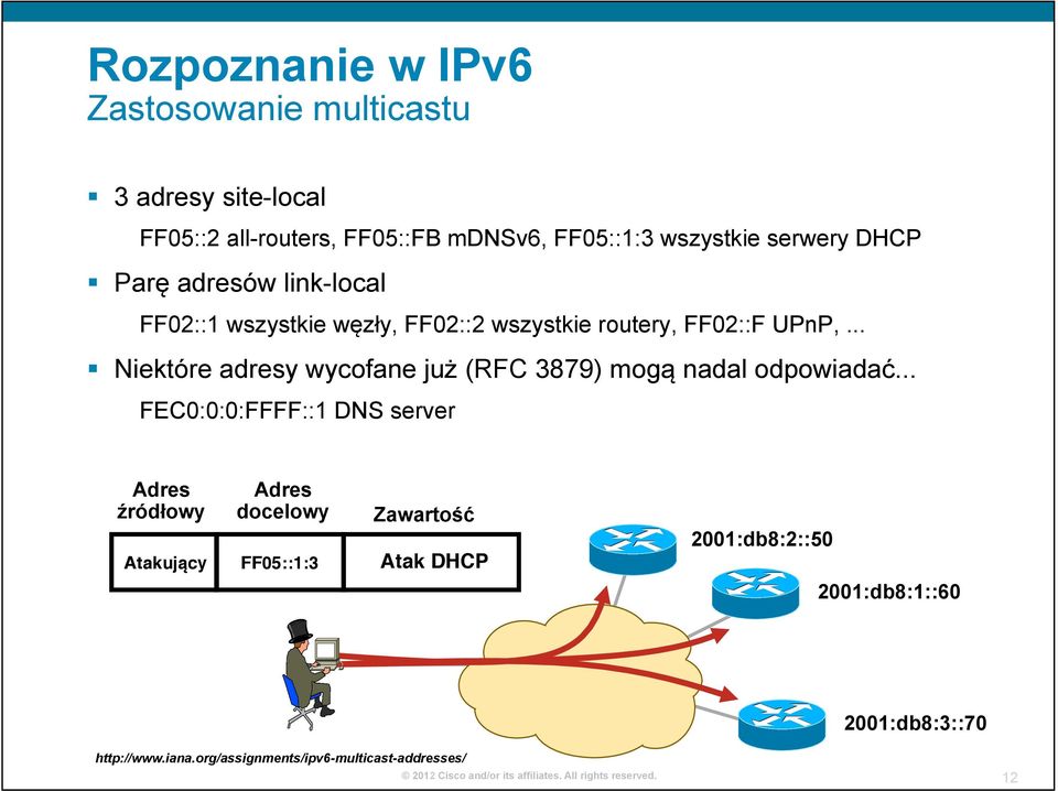 .. Niektóre adresy wycofane już (RFC 3879) mogą nadal odpowiadać.