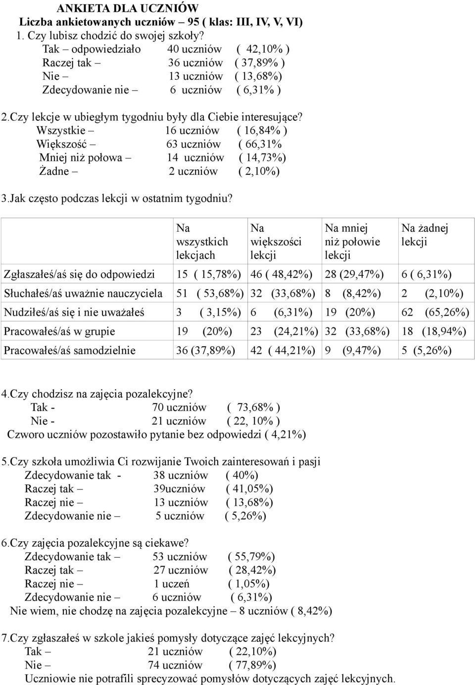 Wszystkie 16 uczniów ( 16,84% ) Większość 63 uczniów ( 66,31% Mniej niż połowa 14 uczniów ( 14,73%) Żadne 2 uczniów ( 2,10%) 3.Jak często podczas lekcji w ostatnim tygodniu?
