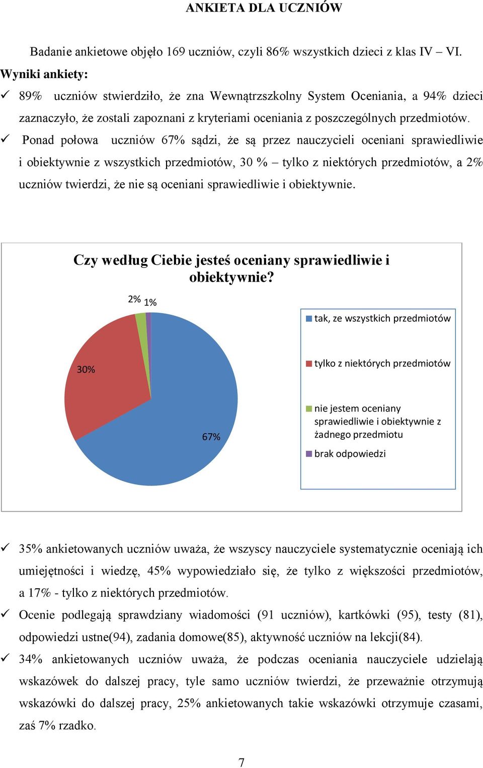 Ponad połowa uczniów 67% sądzi, że są przez nauczycieli oceniani sprawiedliwie i obiektywnie z wszystkich przedmiotów, 30 % tylko z niektórych przedmiotów, a 2% uczniów twierdzi, że nie są oceniani