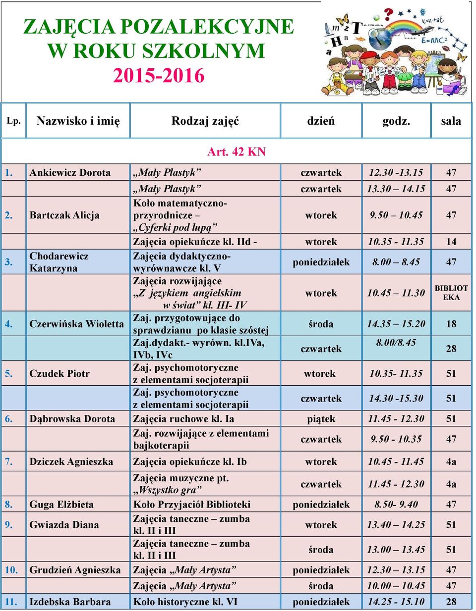 35 14 Zajęcia dydaktycznowyrównawcze kl. V poniedziałek 8.00 8.45 47 Z językiem angielskim 10.45 11.30 BIBLIOT EKA w świat kl. III- IV Zaj. przygotowujące do sprawdzianu po klasie szóstej środa 14.