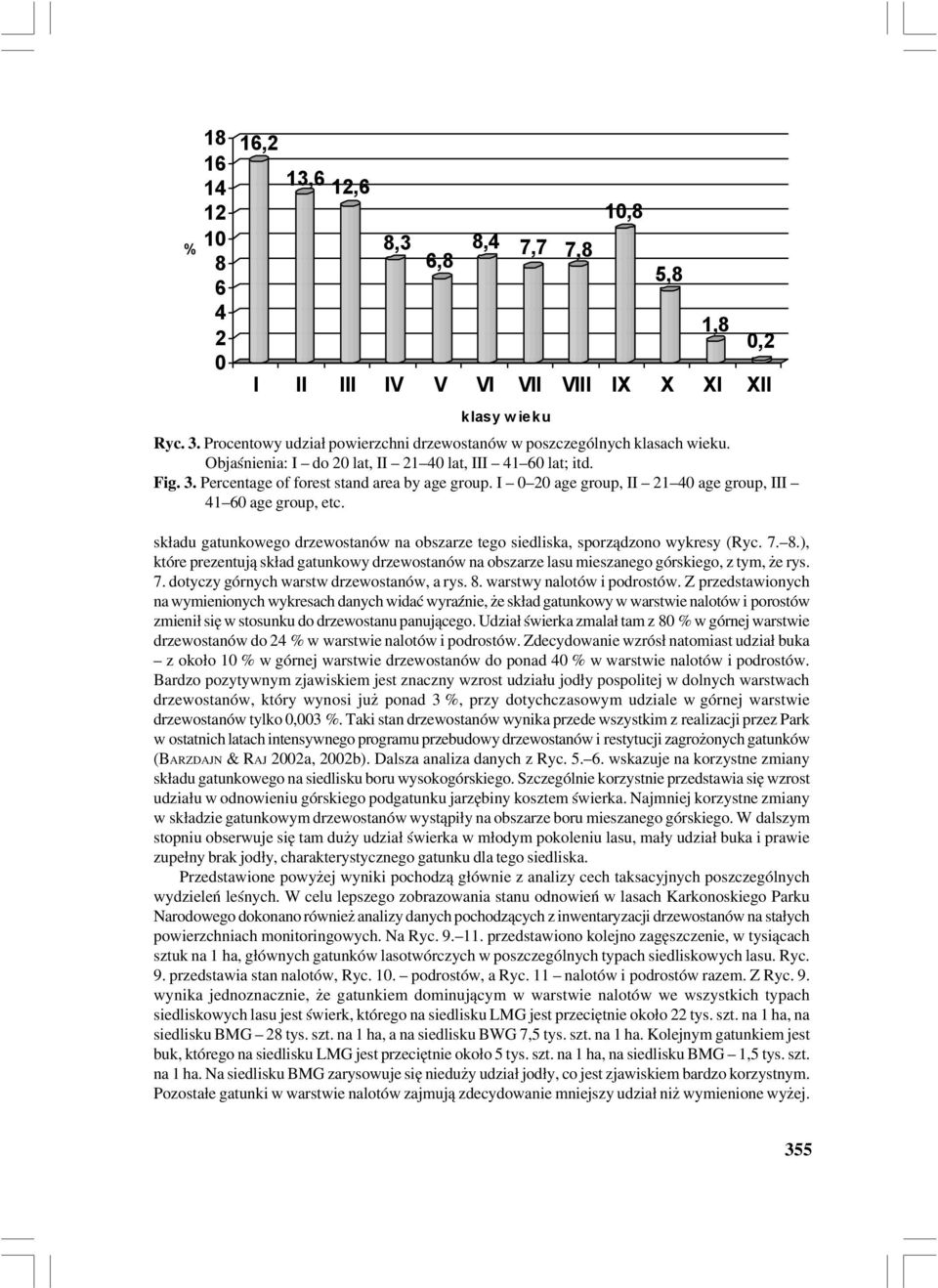 5,8 1,8 0,2 I II III IV V VI VII VIII IX X XI XII klasy wieku składu gatunkowego drzewostanów na obszarze tego siedliska, sporządzono wykresy (Ryc. 7. 8.
