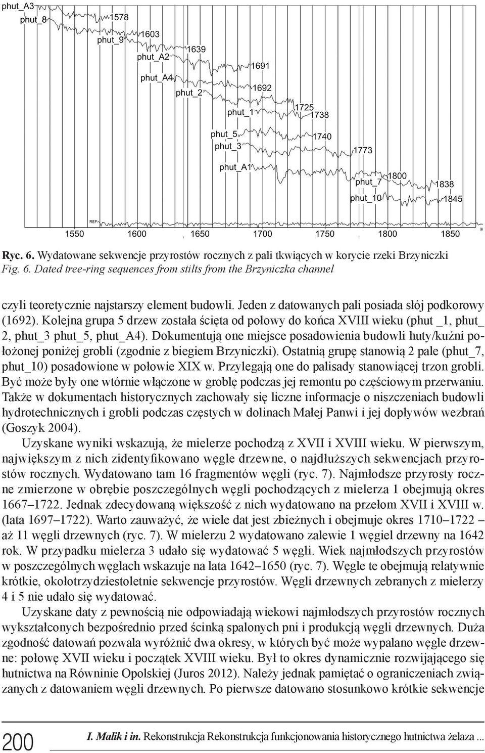 Dokumentują one miejsce posadowienia budowli huty/kuźni położonej poniżej grobli (zgodnie z biegiem Brzyniczki). Ostatnią grupę stanowią 2 pale (phut_7, phut_10) posadowione w połowie XIX w.