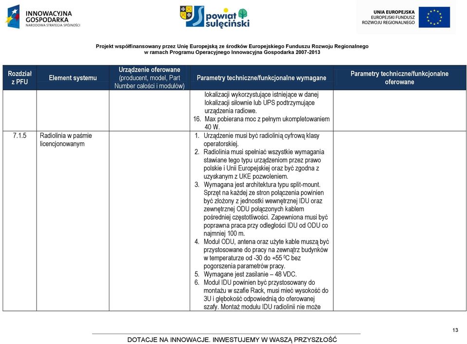 Radiolinia musi spełniać wszystkie wymagania stawiane tego typu urządzeniom przez prawo polskie i Unii Europejskiej oraz być zgodna z uzyskanym z UKE pozwoleniem. 3.