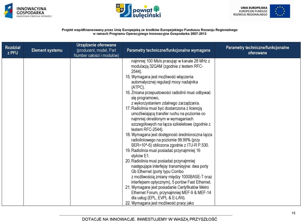 Radiolinia musi być dostarczona z licencją umożliwiającą transfer ruchu na poziomie co najmniej określonym w wymaganiach szczegółowych na łącza szkieletowe (zgodnie z testem RFC-2544). 18.