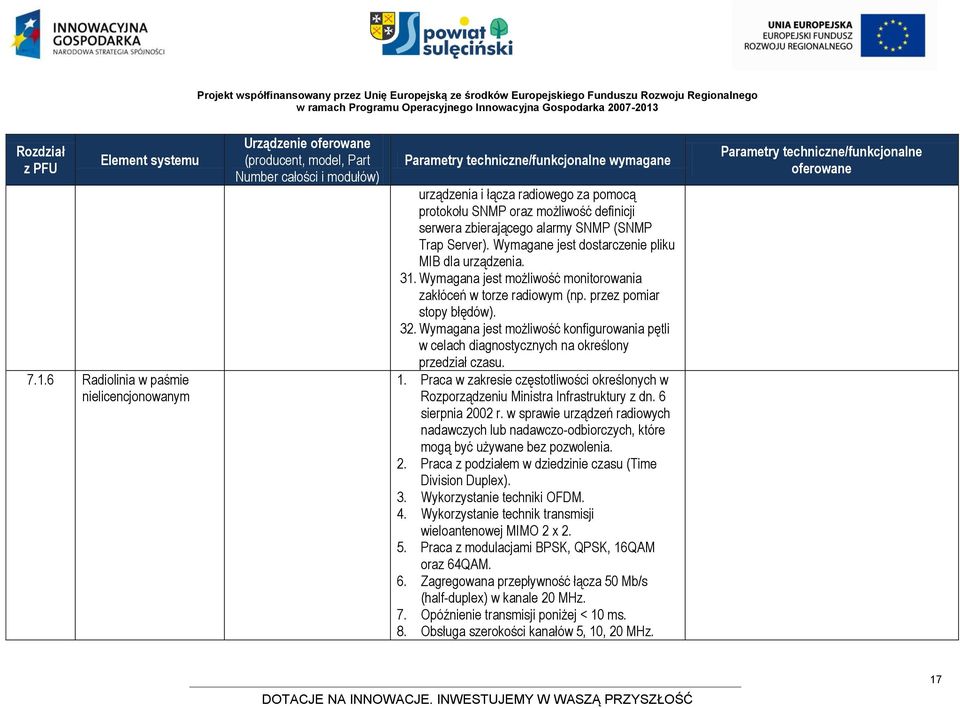 Wymagana jest możliwość konfigurowania pętli w celach diagnostycznych na określony przedział czasu. 1. Praca w zakresie częstotliwości określonych w Rozporządzeniu Ministra Infrastruktury z dn.