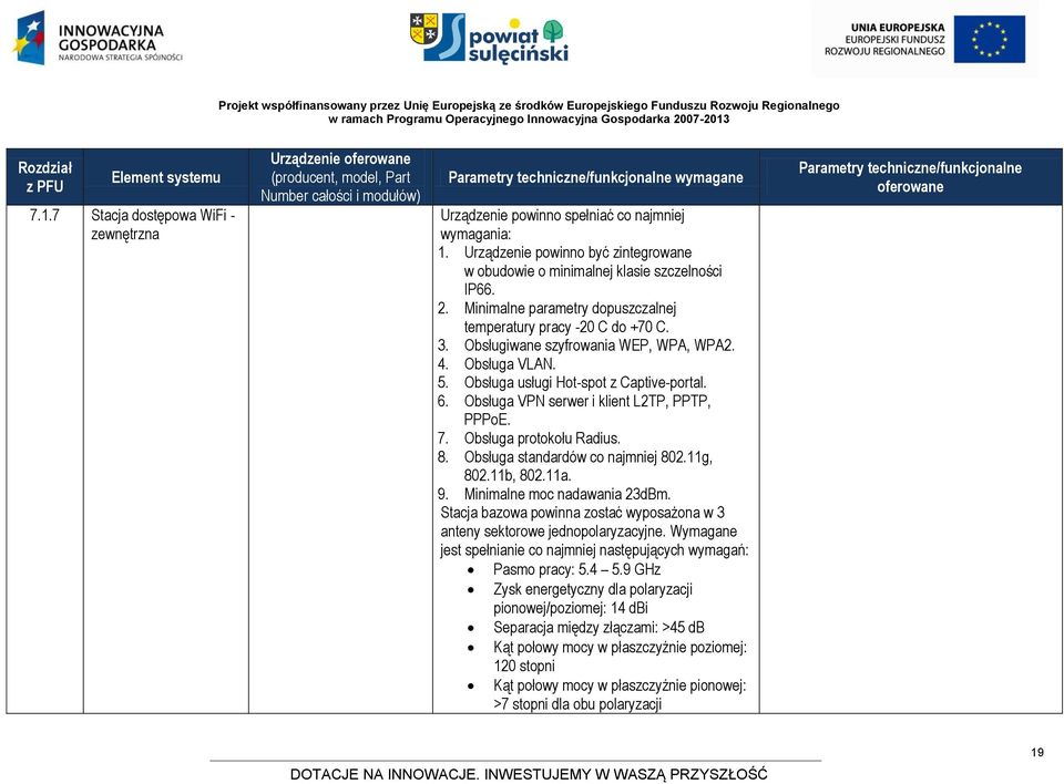 Obsługa VPN serwer i klient L2TP, PPTP, PPPoE. 7. Obsługa protokołu Radius. 8. Obsługa standardów co najmniej 802.11g, 802.11b, 802.11a. 9. Minimalne moc nadawania 23dBm.