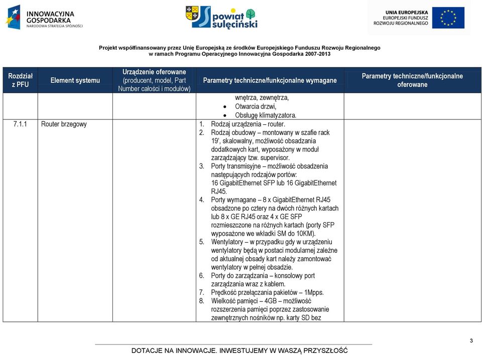 Porty transmisyjne możliwość obsadzenia następujących rodzajów portów: 16 GigabitEthernet SFP lub 16 GigabitEthernet RJ45. 4.