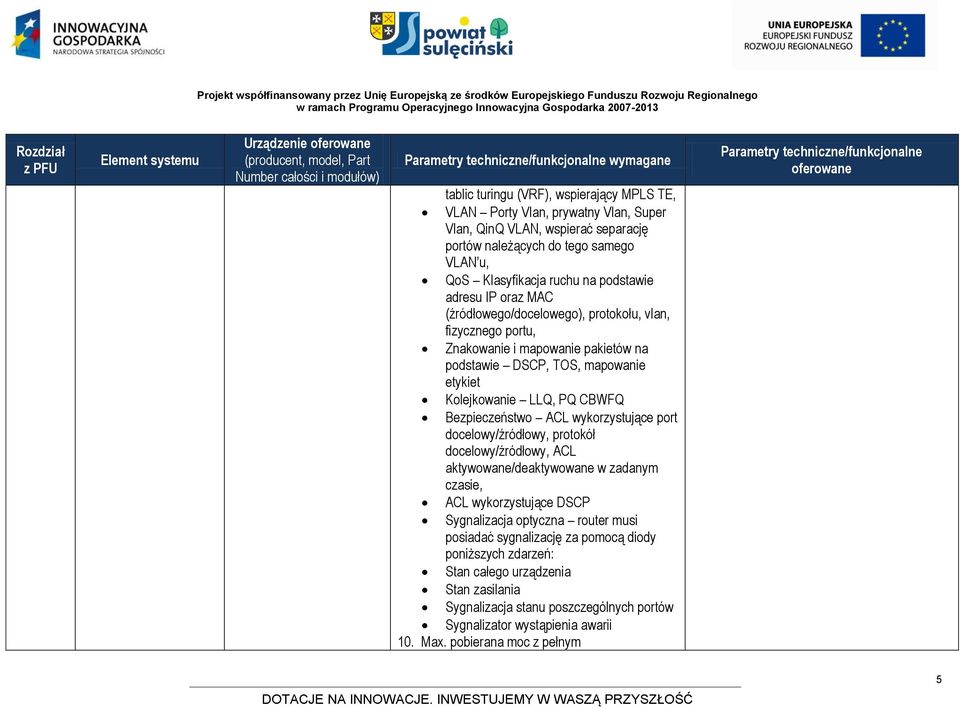 Bezpieczeństwo ACL wykorzystujące port docelowy/źródłowy, protokół docelowy/źródłowy, ACL aktywowane/deaktywowane w zadanym czasie, ACL wykorzystujące DSCP Sygnalizacja optyczna router musi