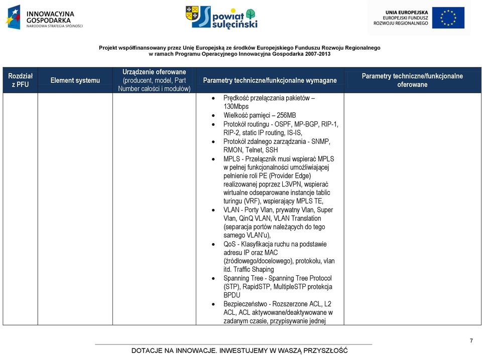 wspierający MPLS TE, VLAN - Porty Vlan, prywatny Vlan, Super Vlan, QinQ VLAN, VLAN Translation (separacja portów należących do tego samego VLAN u), QoS - Klasyfikacja ruchu na podstawie adresu IP